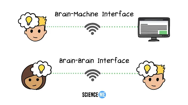 The Brain—Machine Interface explained: with Neuralink we can communicate directly with other people as well as artificial intelligence