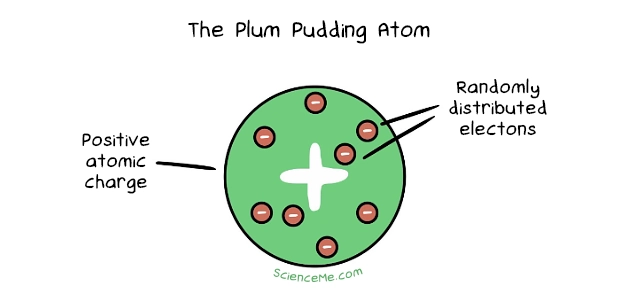 The Plum Pudding Atom Model by JJ Thomson