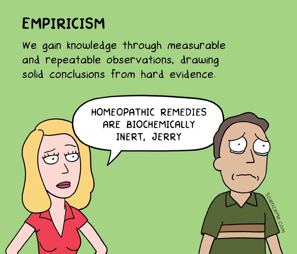 Empirical data collection allows us to draw reliable conclusions about objective reality