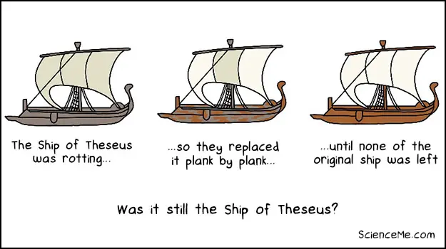 Illustration of the philosophical thought experiment on the Ship of Theseus