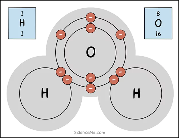How Water Molecules form with Covalent Bonds
